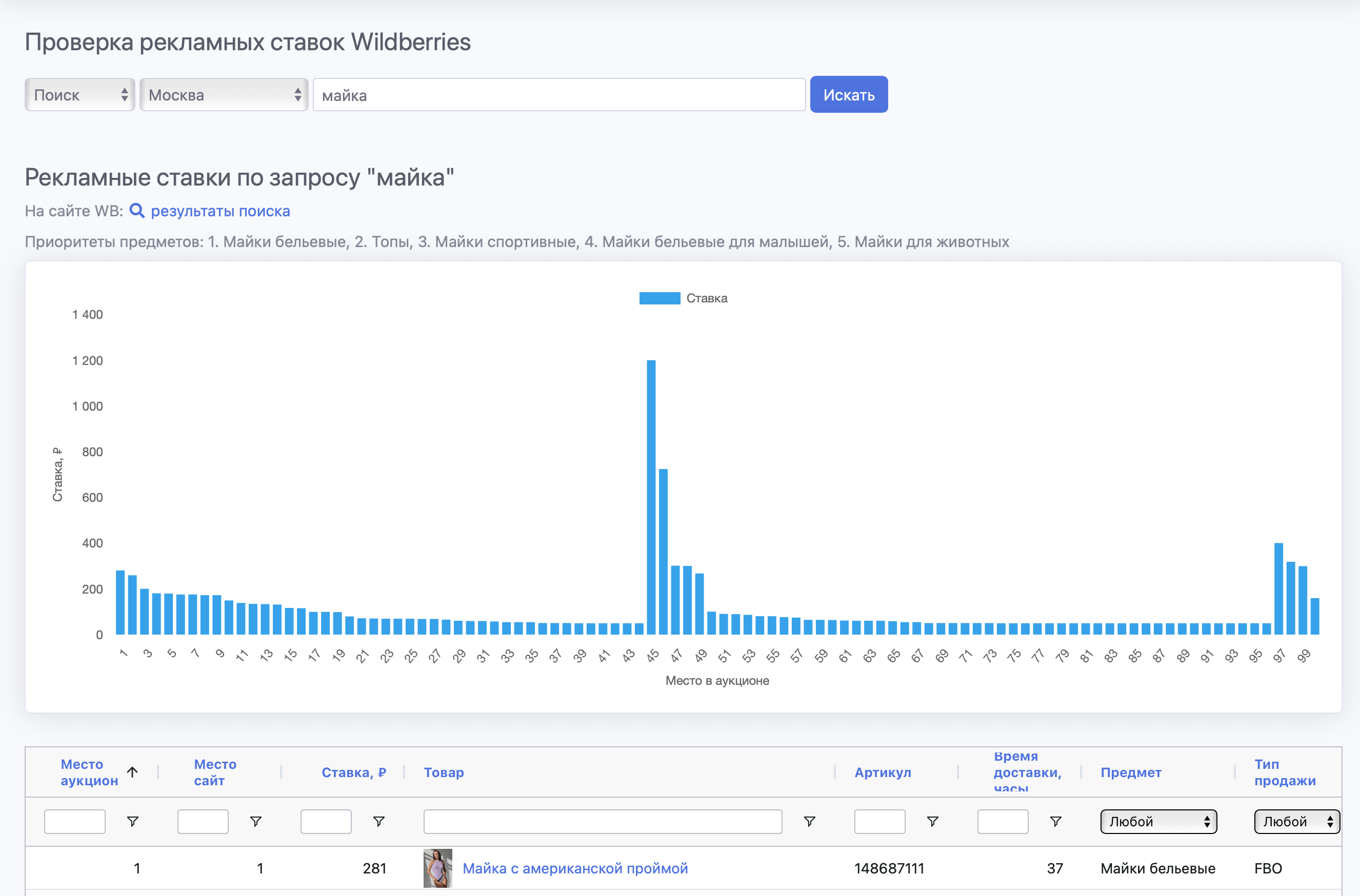 Проверка рекламных ставок