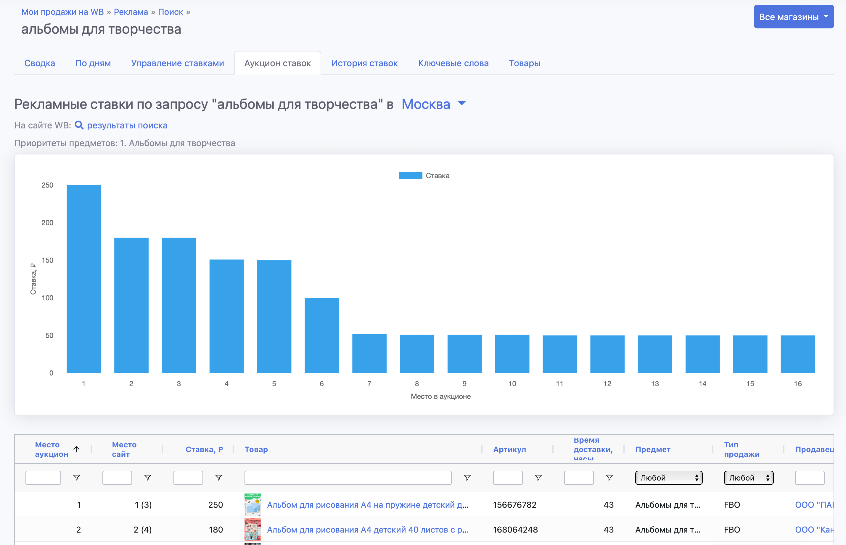 Аукцион ставок