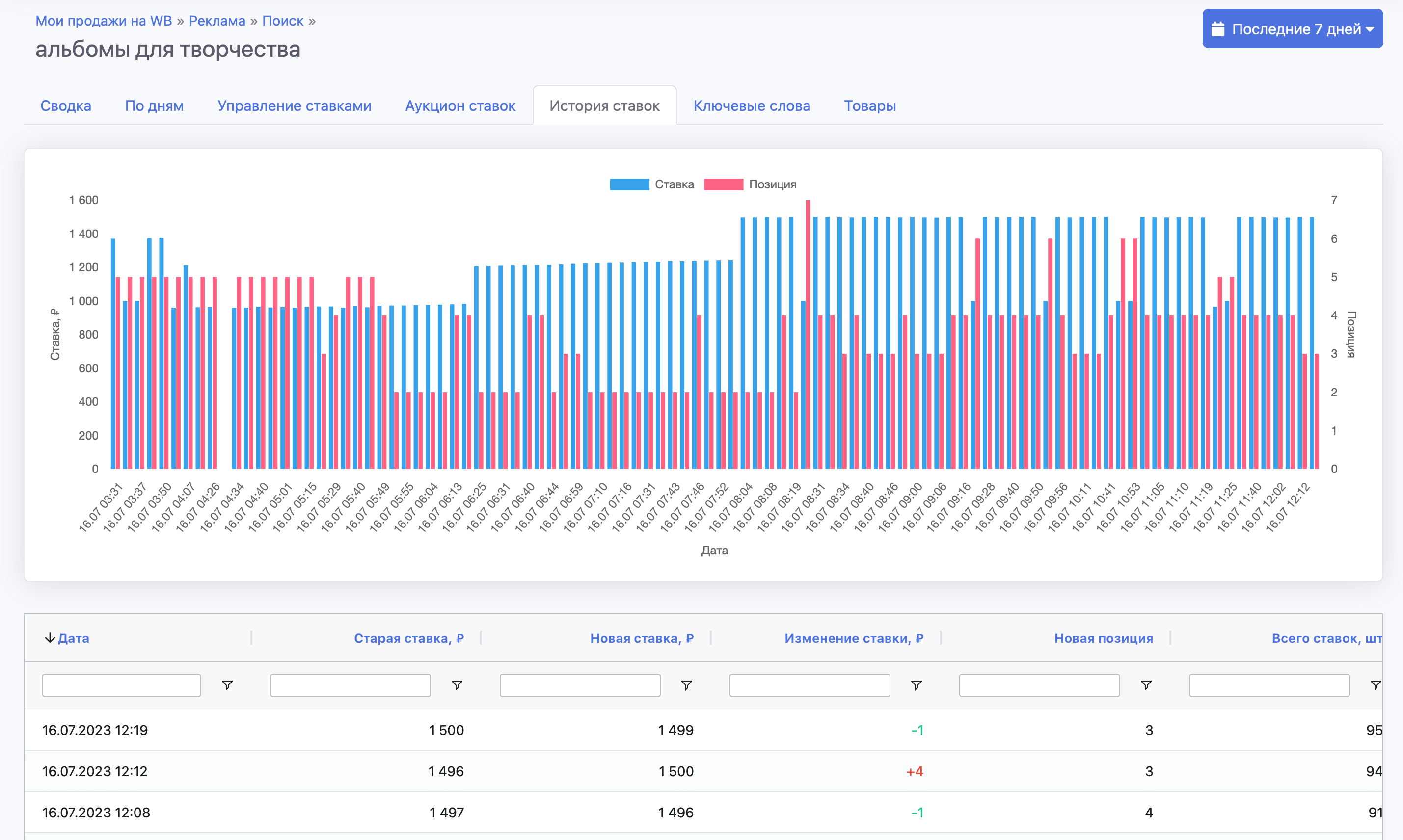 История ставок