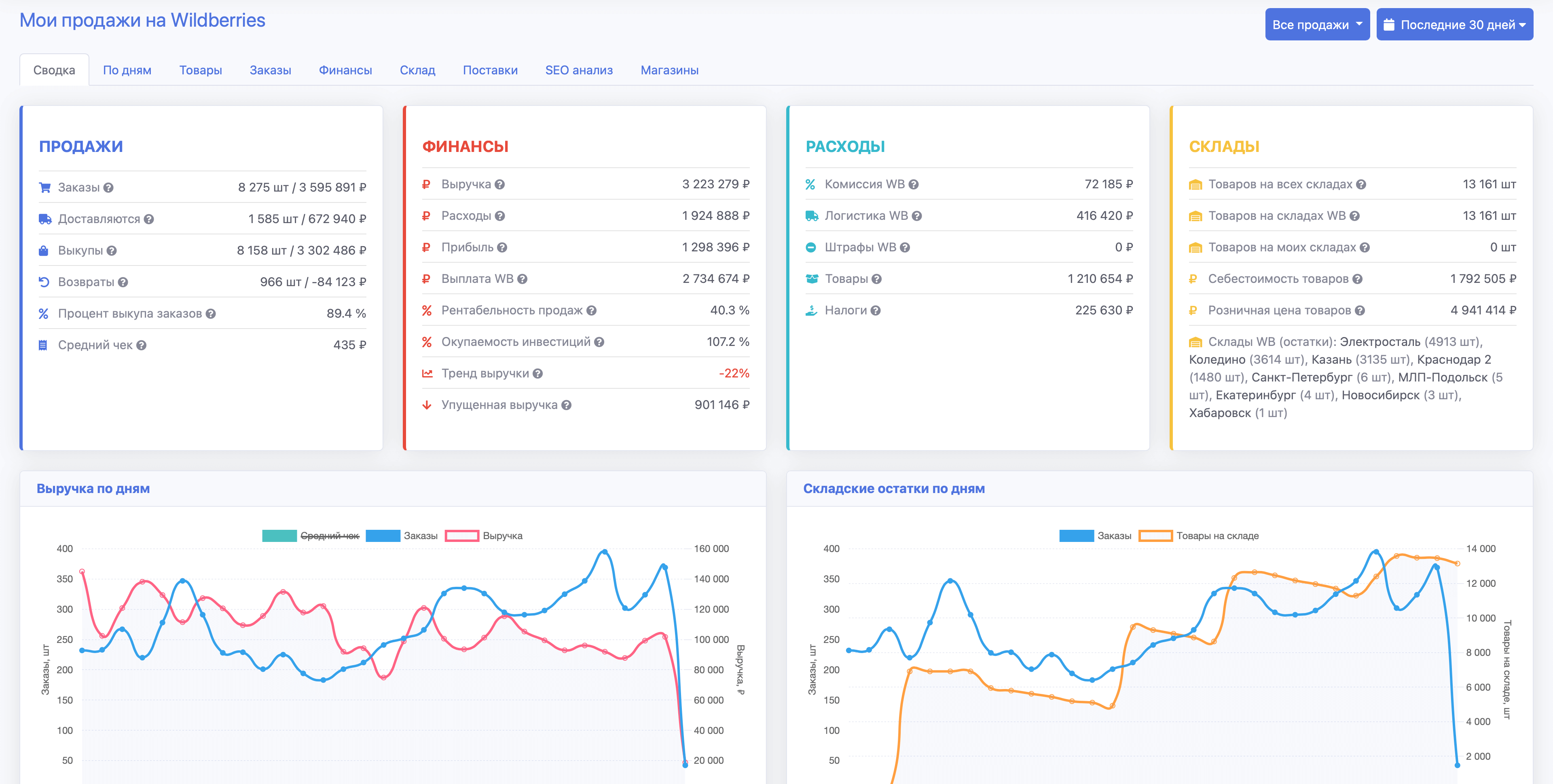 API кабинет продавца на SellerStats