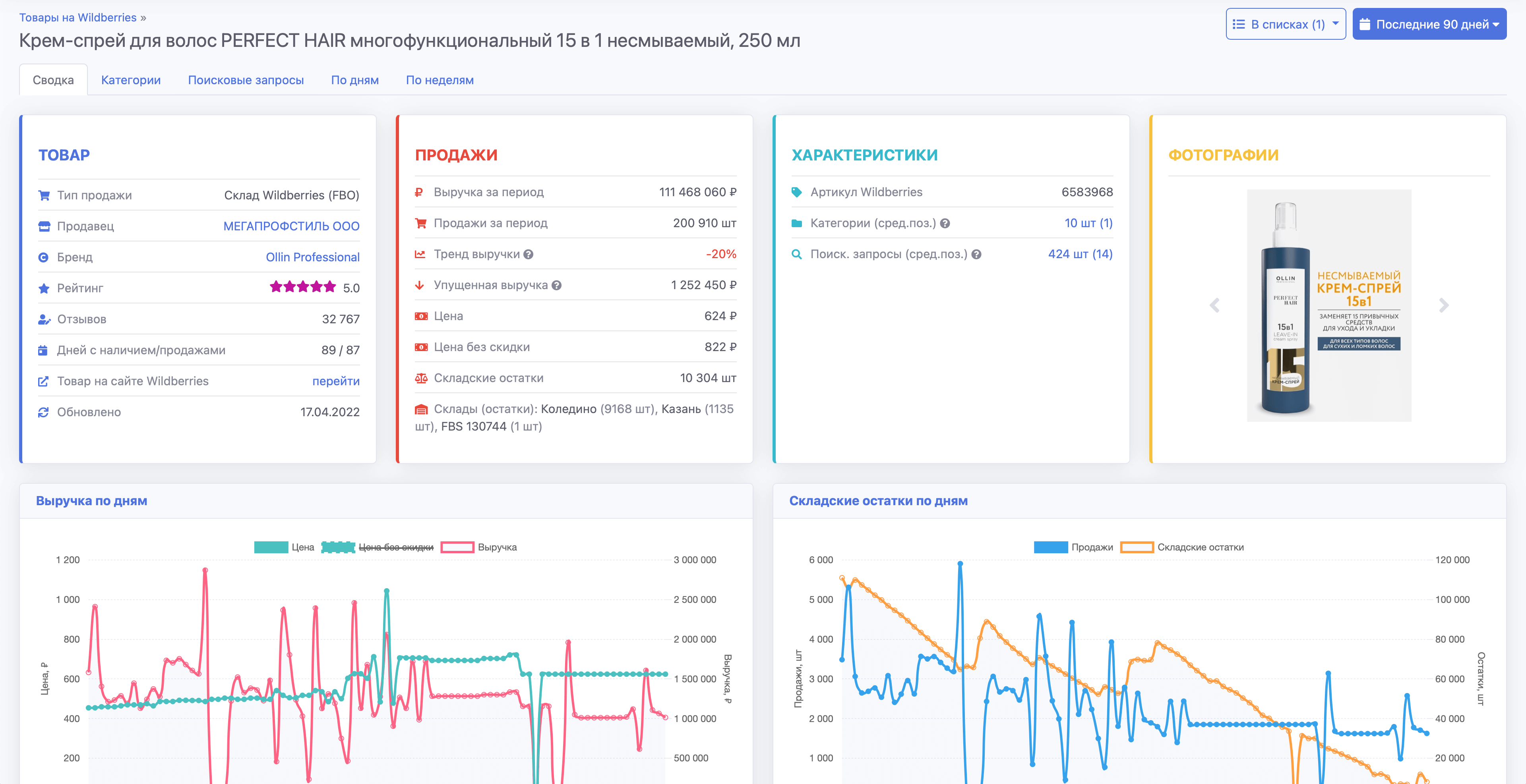 Детальный анализ товара на SellerStats