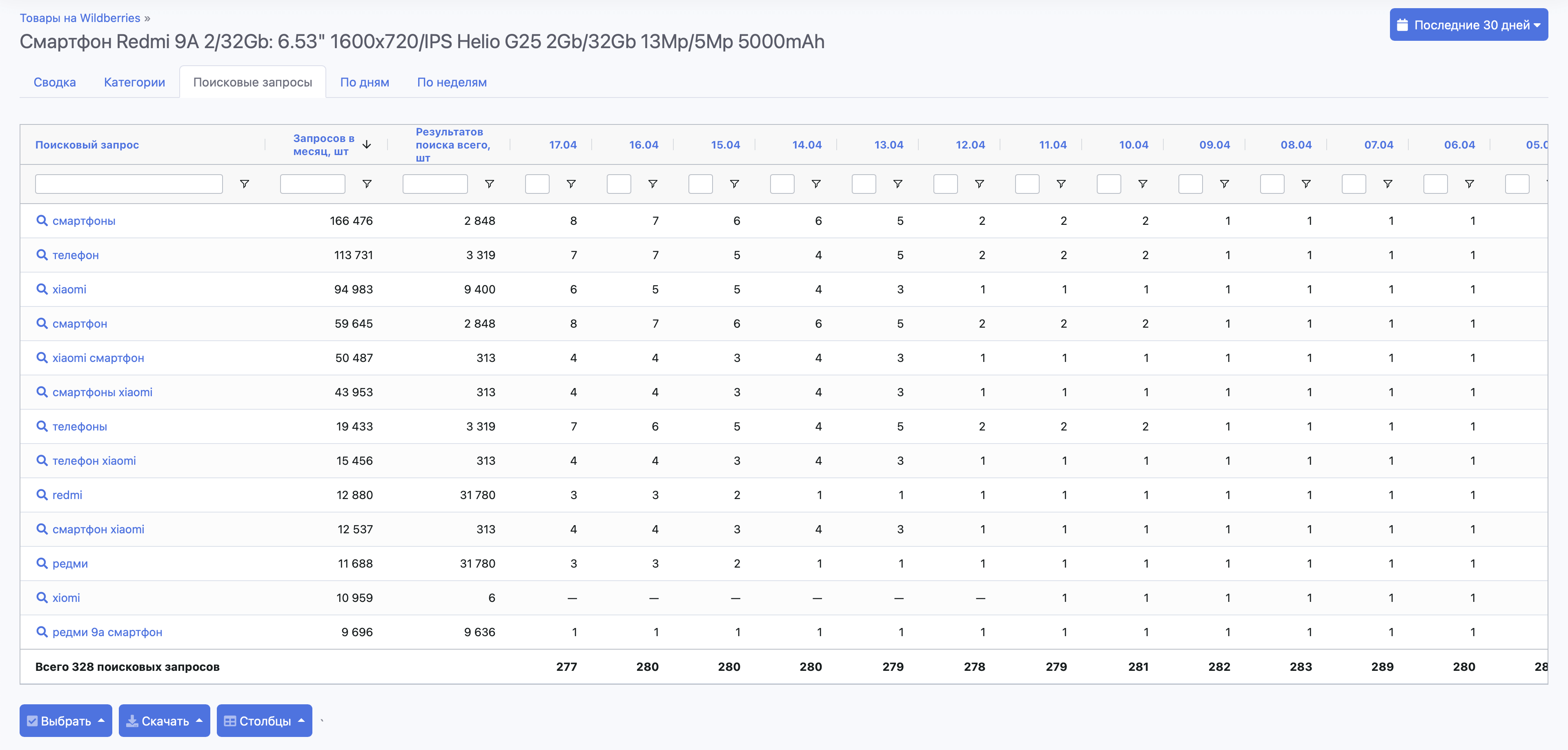 Поисковые запросы товара на SellerStats