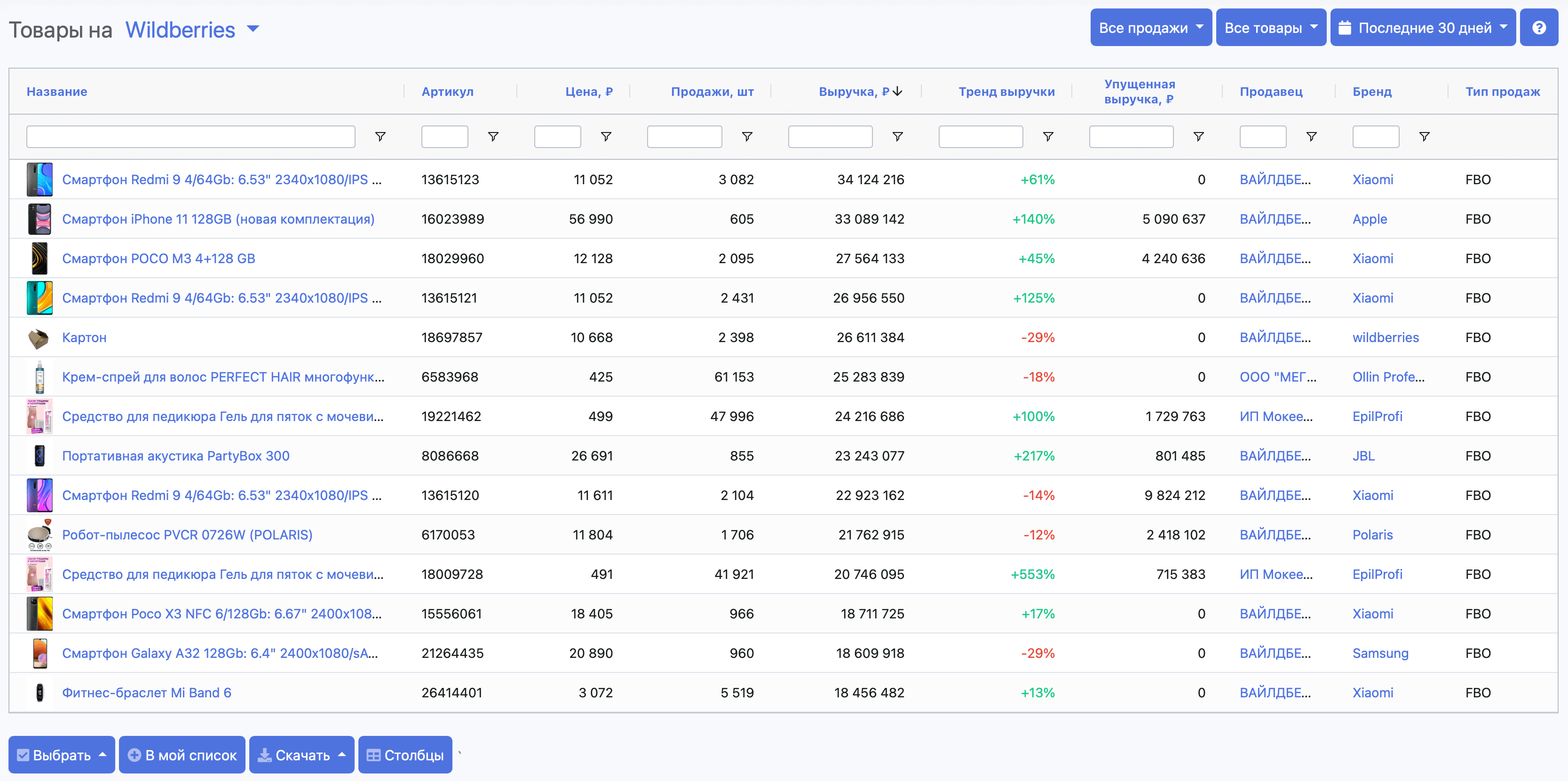 Аналитика товаров на SellerStats