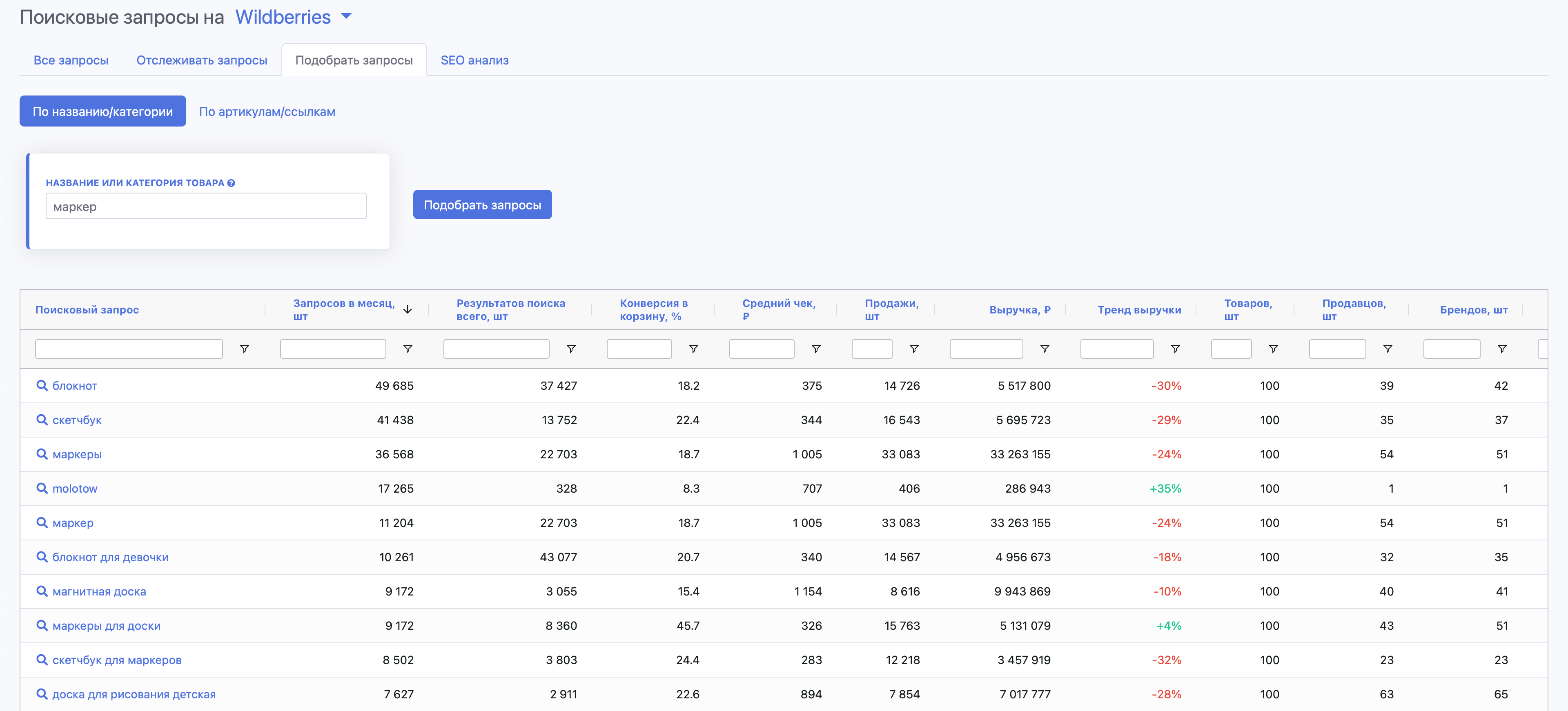 Подбор поисковых запросов на SellerStats