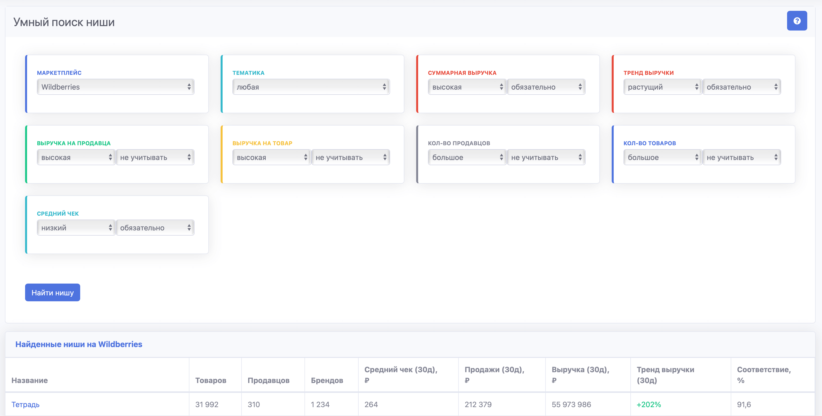 Подбор ниши на SellerStats
